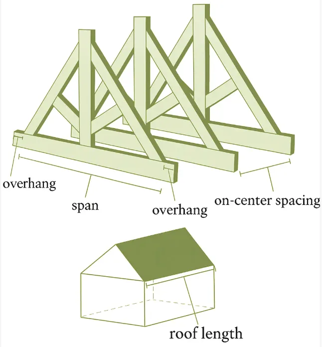 Truss count diagram